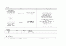 수술실 case study (서혜부탈장) 12페이지