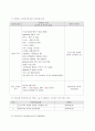 수술실 case study (서혜부탈장) 14페이지