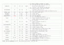 아동간호 case study (뇌성마비수두증) 6페이지
