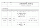 아동간호 case study (뇌성마비수두증) 7페이지