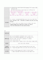 아동간호 case study (뇌성마비수두증) 10페이지