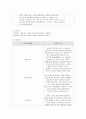 정신간호 case study (조현병) 12페이지