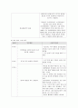 정신간호 case study (조현병) 13페이지