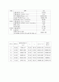 포물체운동 레포트 6페이지