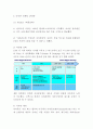 amazon 아마존 기업분석과 성공요인연구 및 아마존 경영방식과 마케팅전략 분석및 아마존 향후전략제시 8페이지