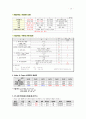 성인실습 특수파트 외상계중환자실 TICU SDH 지주막하출혈 16페이지