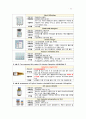 성인실습 특수파트 외상계중환자실 TICU SDH 지주막하출혈 23페이지