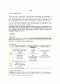 성인간호학 심부전 간호과정 3페이지