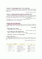 성인간호학 심부전 간호과정 10페이지