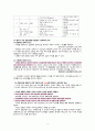 성인간호학 심부전 간호과정 11페이지