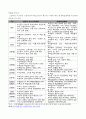 인간과 교육 과제물 3페이지