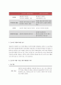 인간행동과사회환경A형 (방송통신대 2019) 교육학과 유아교육학과 인간행동과사회환경A형 초등학교 어린이들에게서 나타나는 문제 등교거부 인간행동과사회환경A형 정신분석적 이론을 바탕으로 등교거부를 하는지 설명  인간행동과사회환경A형 치료 혹은 해결방안을 사례 인간행동과사회환경 10페이지
