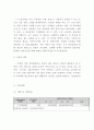 창업계획서-  스트레스 해소방 창업 사업계획서 14페이지