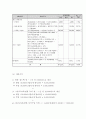 창업계획서-  스트레스 해소방 창업 사업계획서 16페이지