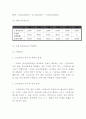 창업계획서-  스트레스 해소방 창업 사업계획서 17페이지