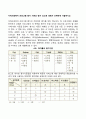 지역사회복지 프로그램 평가 기준과 평가 요소에 대해서 간략하게 서술하시오 효율성 평가 2페이지
