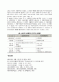 [사회복지제도의 역사적 변천] 원시사회(시대) 고대 및 중세사회(시대) 근세사회 근대시민사회 현대산업사회의 사회복지 5페이지