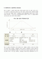 사회복지조직내에서의 갈등의 원인은 무엇이며 어떠한 형태로 표출되고 있으며 이를 해결하기 위한 방법으로 세울 수 있는 전략과 그 이유(자신의 견해 포함)에 대해서 기술하시오 3페이지