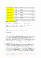 사회복지조사론 2019년-자신의 관심 분야(아동 노인 여성 장애 노동 고용 의료 주거 교육 인권 등)에서의 현안 이슈를 선정한 후 사회복지조사론 관련된 공신력있는 사회지표1를 인용하여 해당 이슈를 비평하시오 또한 이를 해결하기 위한 자신의 생각을 피력하시오 사회복지조사론 5페이지