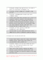 사회복지조사론 2019년-자신의 관심 분야(아동 노인 여성 장애 노동 고용 의료 주거 교육 인권 등)에서의 현안 이슈를 선정한 후 사회복지조사론 관련된 공신력있는 사회지표1를 인용하여 해당 이슈를 비평하시오 또한 이를 해결하기 위한 자신의 생각을 피력하시오 사회복지조사론 10페이지