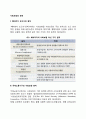 사회보장의 원칙 2페이지