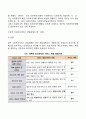 사회복지 전달체계에서 공공부분과 민간부분의 개념 기능과 역할 장단점에 대하여 서술하시오 4페이지