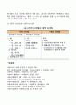 조직에서의 커뮤니케이션(의사전달 의사소통)은 서비스의 효과적 효율적인 전달을 위해 또 구성원의 사기진작을 위해 중요합니다 4페이지