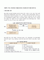 사회복지서비스 예산관리의 개념을 정리하고 예산모형 중 하나를 정리하시오 2페이지