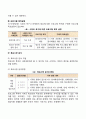 사회복지기관의 후원자 개발을 위한 마케팅과정에 대해 설명하시오 5페이지