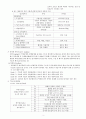 기초간호과학 최종 4페이지