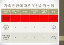 가족간호과정 최종 17페이지