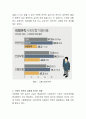 사회 안전망을 강화하는데 미치는 영향에 대해 설명하시오 3페이지