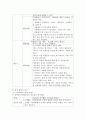 언어교육 접근법에서 문학적 접근법에 대하여 서술하고 실제활동의 예를 2가지 이상 적으시오 6페이지