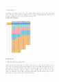 행동심리 3페이지