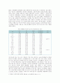 [생활속의경제] 문재인 정부의 ‘소득주도성장’ Ⅰ 소득주도성장의 이론적 배경 Ⅱ 정책 배경 Ⅲ 현 정부의 정책수단 Ⅳ 긍정적인 면과 부정적인 면 Ⅴ 자신의 의견 4페이지