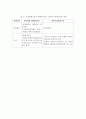 국제회계기준이 필요성과 현행 국제회계기준의 특징에 대해 설명하시오 5페이지