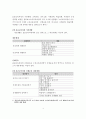 표준보육과정과 누리교육과정의 구성체계와 구성방향 비교 4페이지