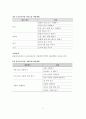표준보육과정과 누리교육과정의 구성체계와 구성방향 비교 6페이지
