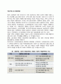 사회서비스의 등장배경 1페이지