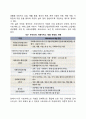 우리나라의 사회서비스(사회서비스에 대한 개념 정의) 2페이지