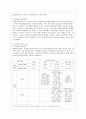 [방통대 공통학과 1학년 인간과 과학 공통] 미세먼지에 대한 과학적 접근태도에 대해 생각해보시오 6페이지