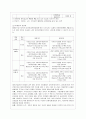 [방통대 공통학과 1학년 인간과 과학 공통] 미세먼지에 대한 과학적 접근태도에 대해 생각해보시오 7페이지