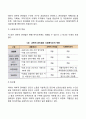 고전이론과 인간관계이론의 개념과 장단점을 설명하고 사회복지조직에 적용 가능성에 대하여 서술하시오 4페이지