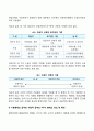 사회복지정책의 급여대상자 선정 원칙에 있어 욕구판단기준과 사회복지 특성으로 구분하여 네가지 원칙을 설명하고 기본형태의 급여와 사회적 급여의 6가지 형태의 정의 및 특징에 대하여 설명하세요 4페이지