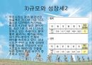 환경산업의 해외진출해외환경센터의 활동환경산업 수출지원 9페이지