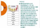 환태평양경제동반자협정(TPP) 5페이지