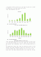 사회적기업 정의하고 도입배경 현황에 대해 기술하라 7페이지