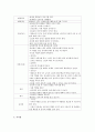 [교직실무 A형] 유아 안전교육의 필요성에 대해 설명하고 안전교육 내용을 선정하여 활동계획안을 작성하시오 5페이지