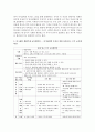 [교직실무 C형] 만 5세반 생활주제 교육계획안을 작성하시오 5페이지
