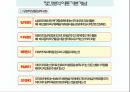 정신분석이론 프로이드 7페이지